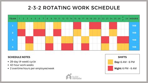 工作分配表設計|Free schedule templates 